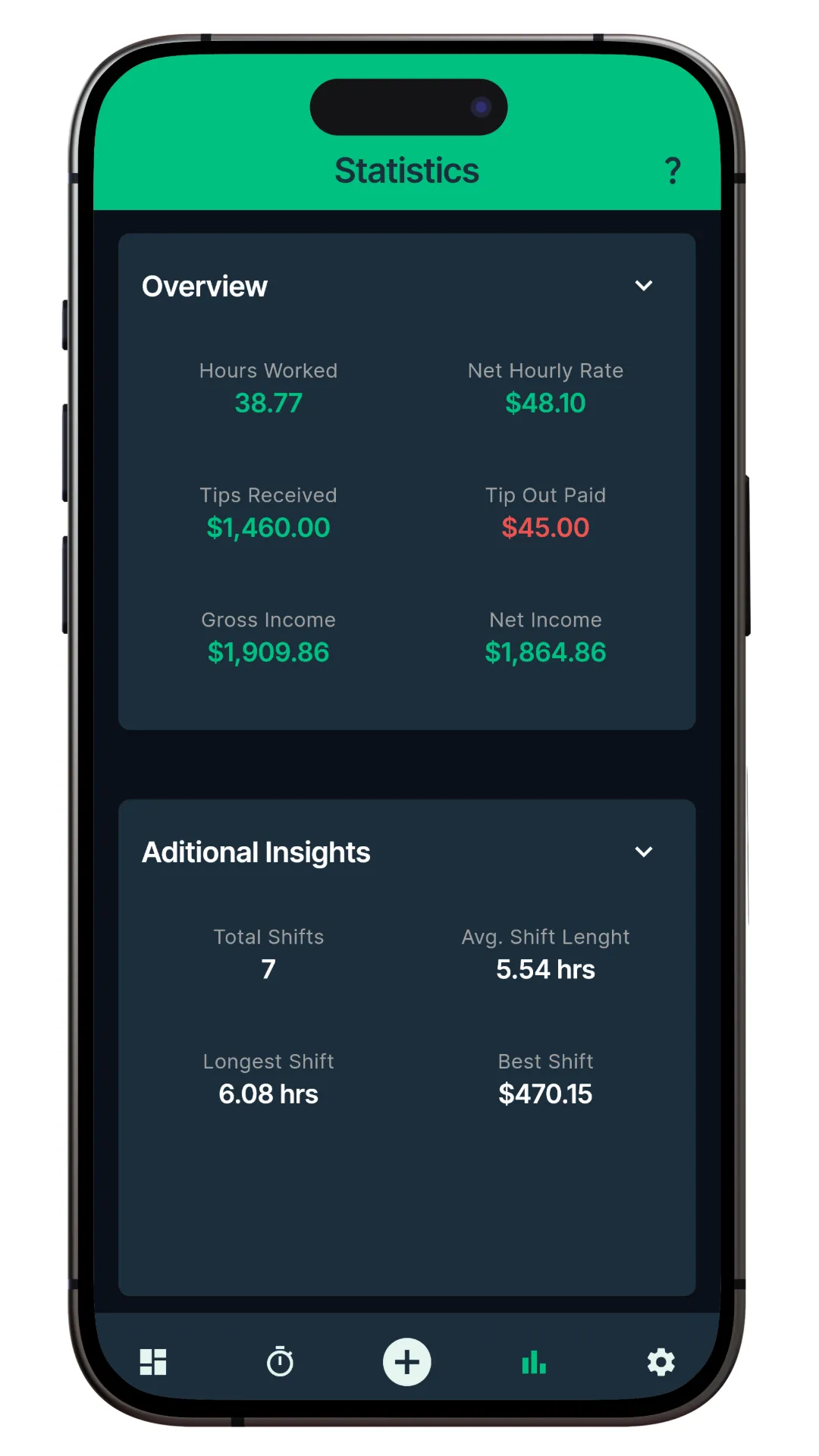 Incomie App statistics page displaying total hours, earnings, and tip out deductions